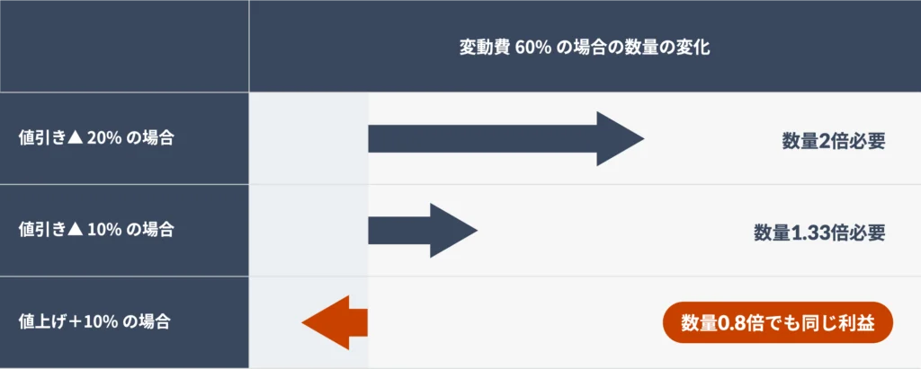 表
