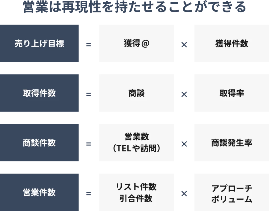 表