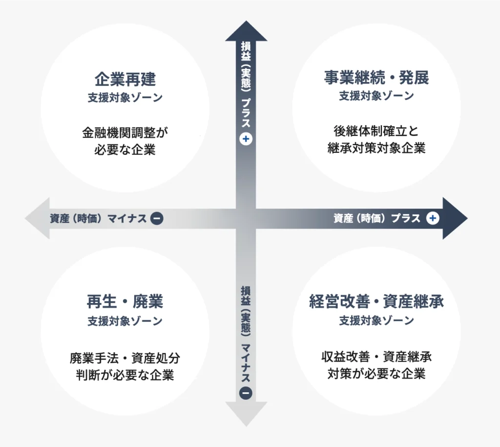 表