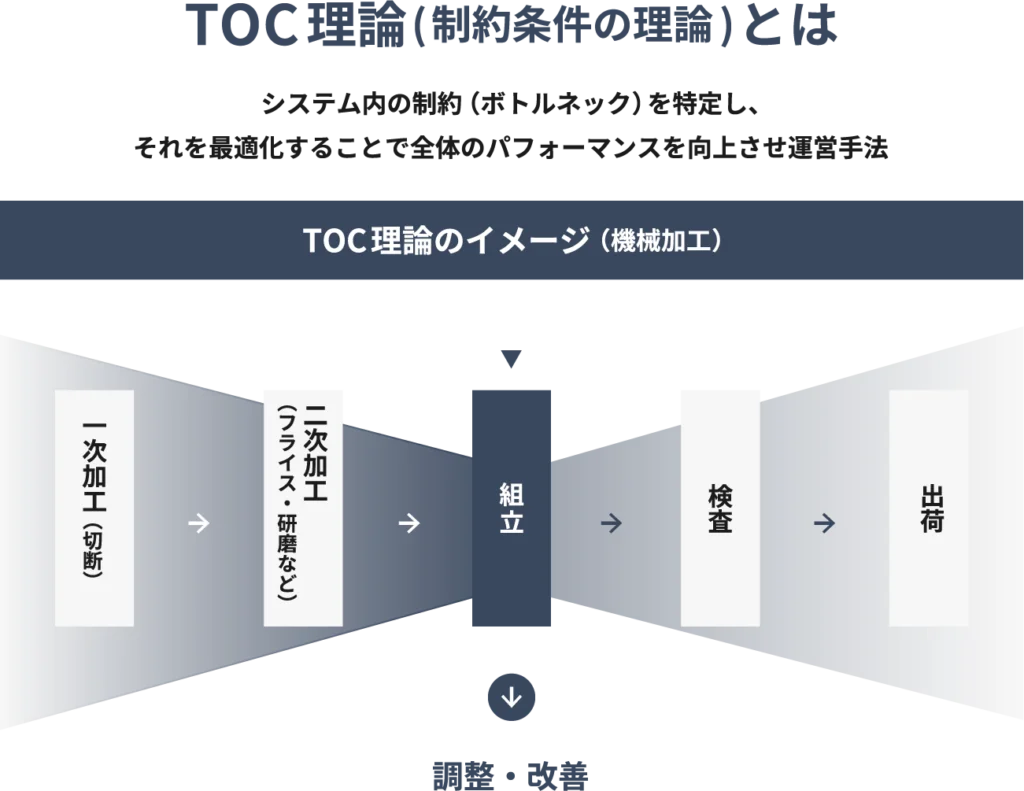 表
