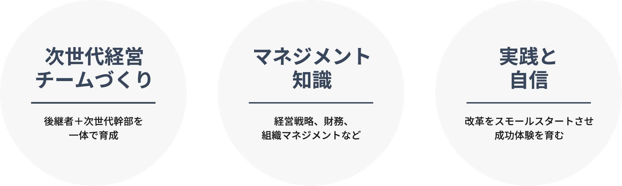 後継者育成