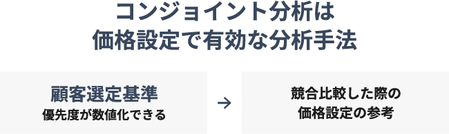 コンジョイント分析は価格設定で有効な分析手法
