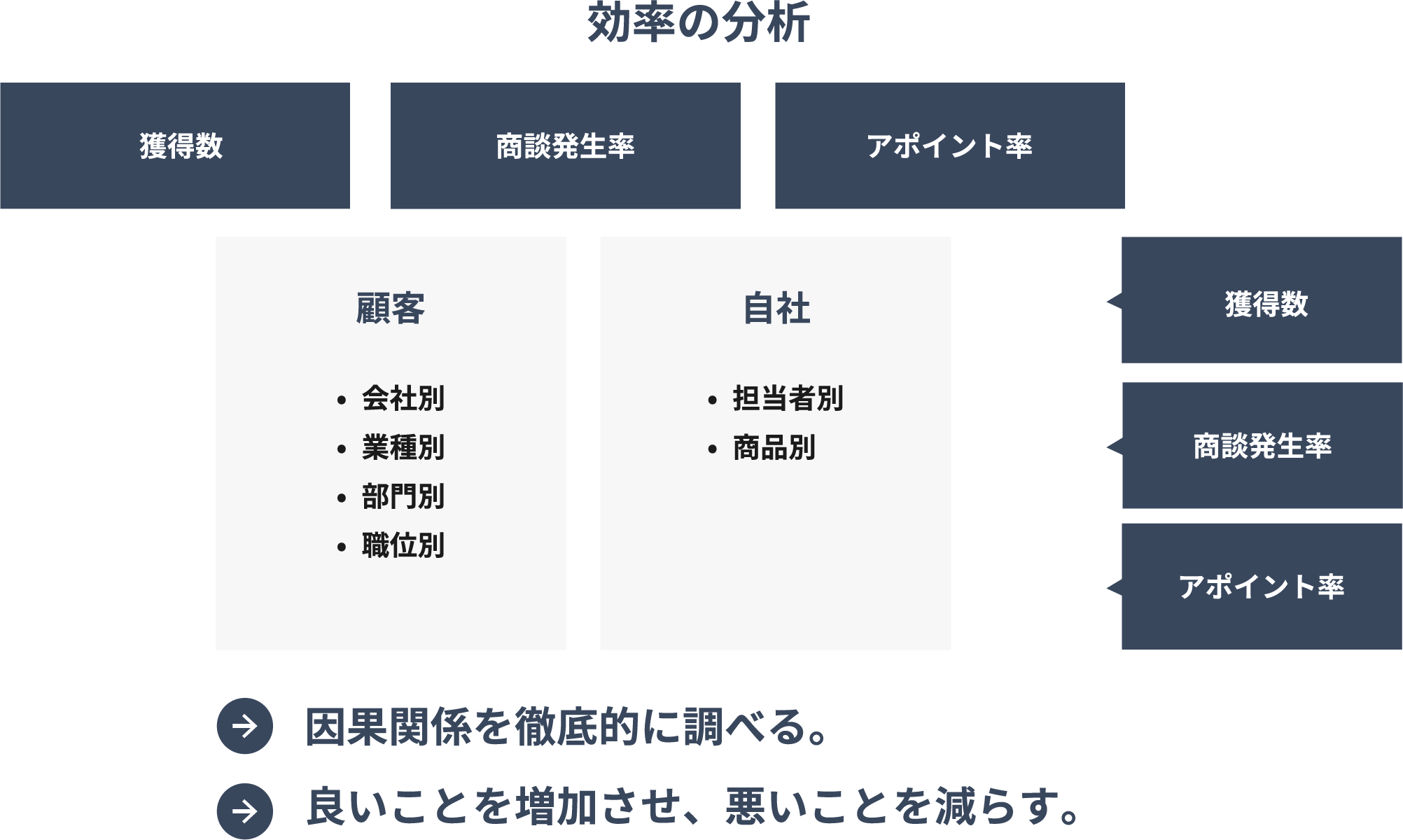 営業の科学とは