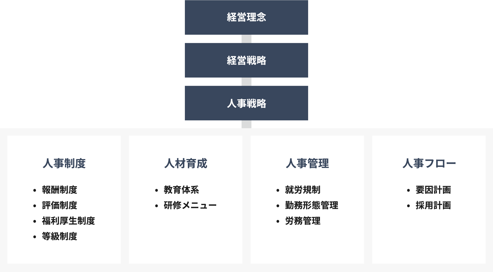 組織人事コンサルティング