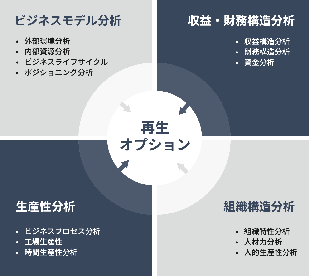 再生オプション